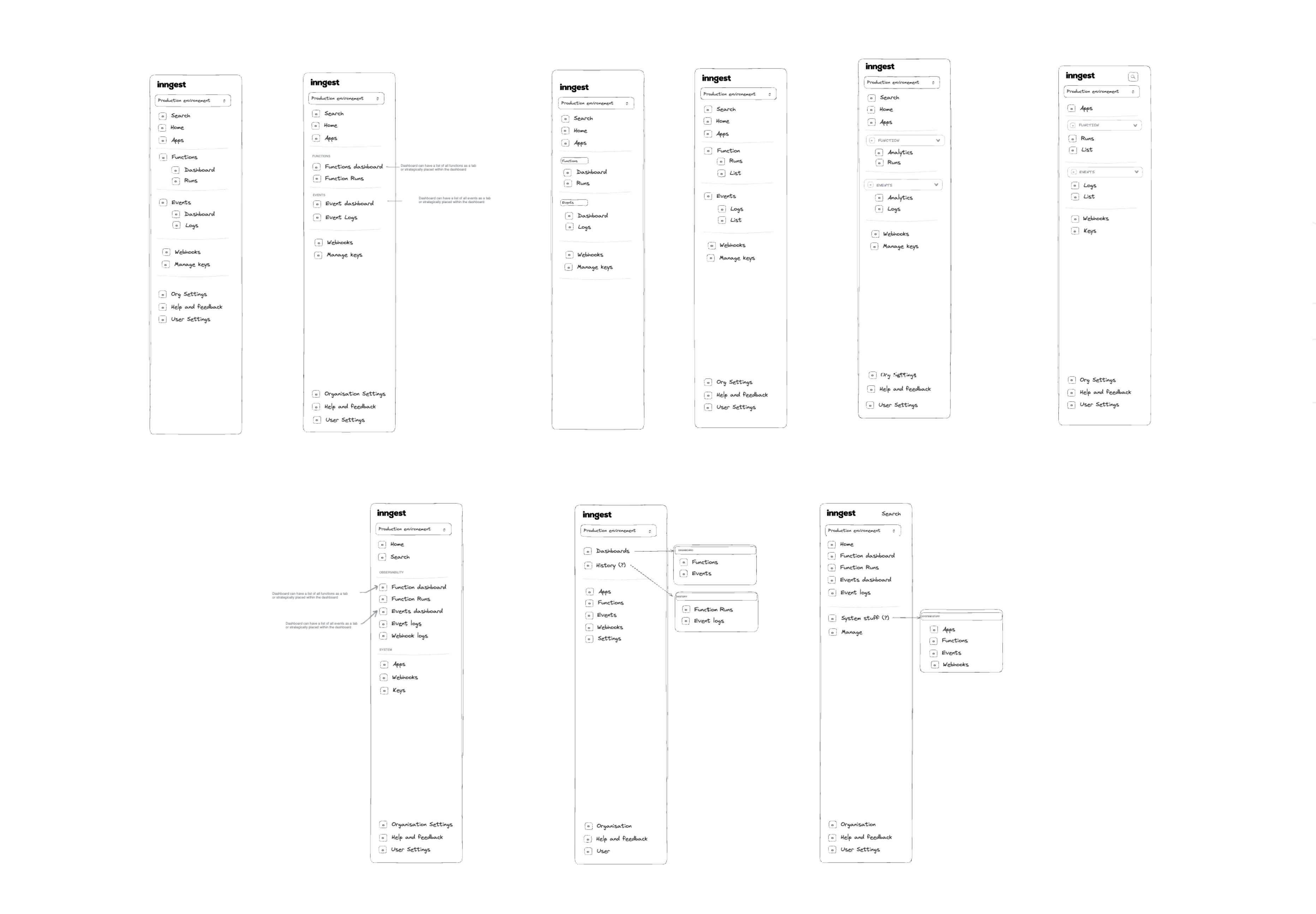 Illustration featuring different mockup iterations of Inngest Cloud's side nav. From top left to bottom right, the navigation gets clearer with grouping around group of actions (for example: "Obserability", "System").